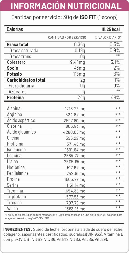 ISO Fit Fem Información Nutricional