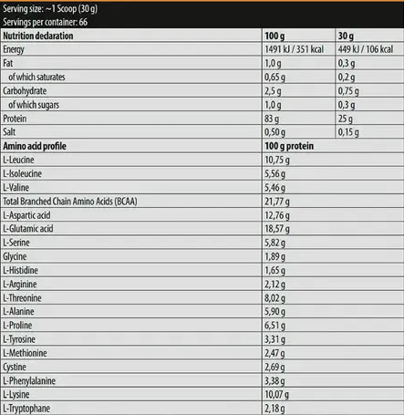 Levro ISO Whey Información Nutricional